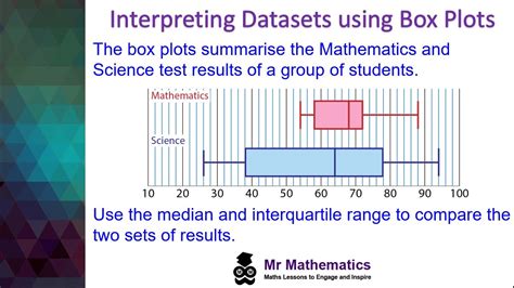 interpreting a box plot